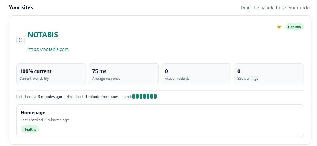 WebCheck site overview showing a healthy monitored website, uptime, response time, active incidents, and SSL warnings.